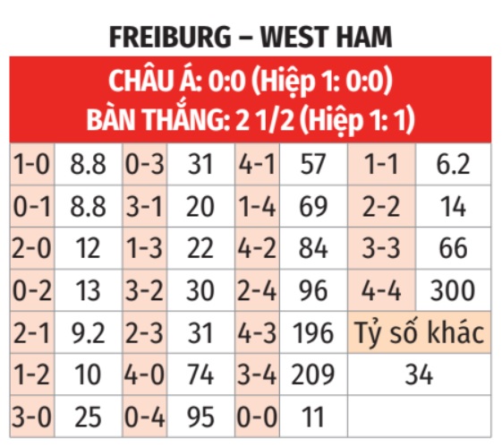 Freiburg vs West Ham