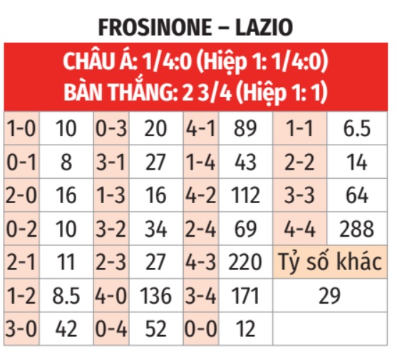 Frosinone vs Lazio