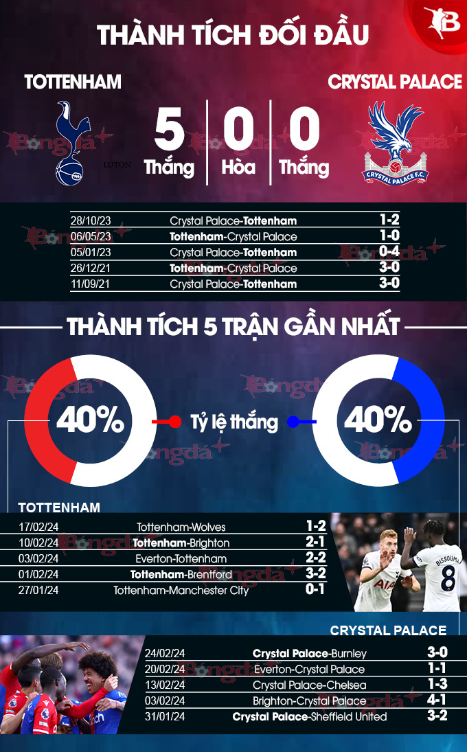 Tottenham vs Crystal Palace