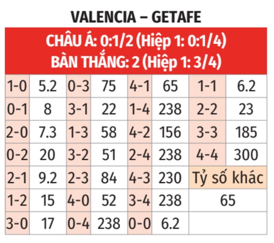 Valencia vs Getafe