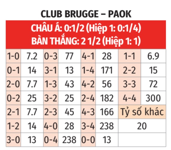 Club Brugge vs PAOK 