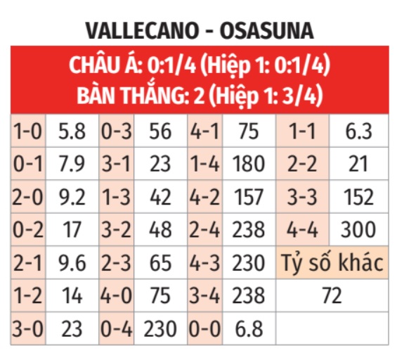 Vallecano vs Osasuna