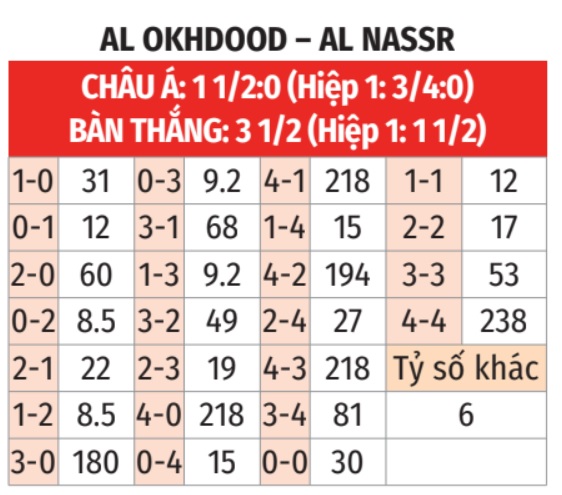 Al Akhdoud vs Al Nassr