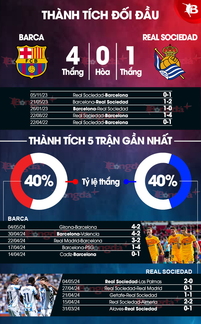 Barca vs Sociedad