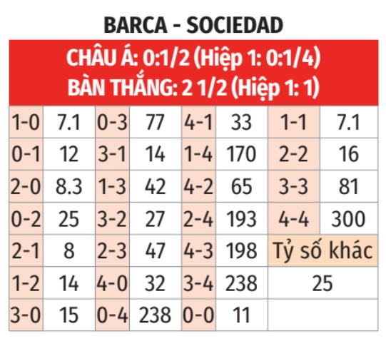 Barca vs Sociedad