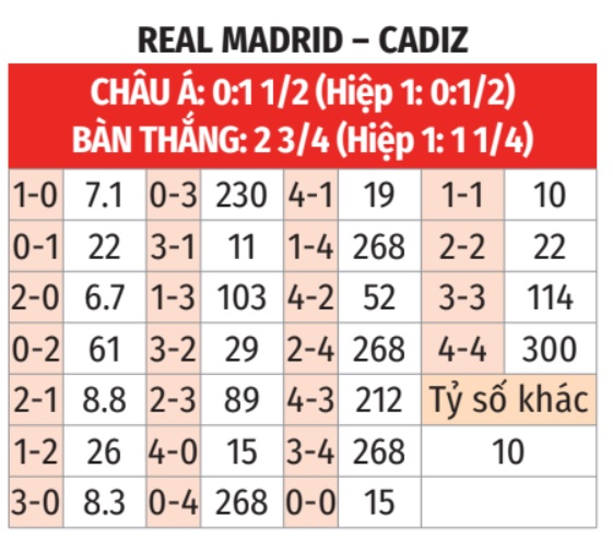 Real Madrid vs Cadiz